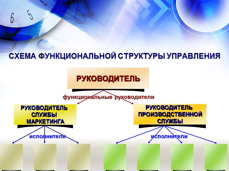 СХЕМА ФУНКЦИОНАЛЬНОЙ СТРУКТУРЫ УПРАВЛЕНИЯ